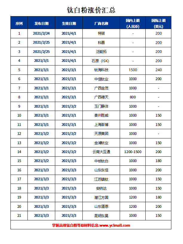 pg电子游戏试玩(模拟器)官方网站 -手机版app下载