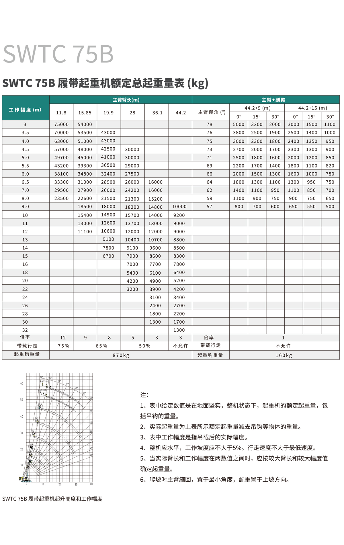 SWTC75B 伸缩臂履带起重机