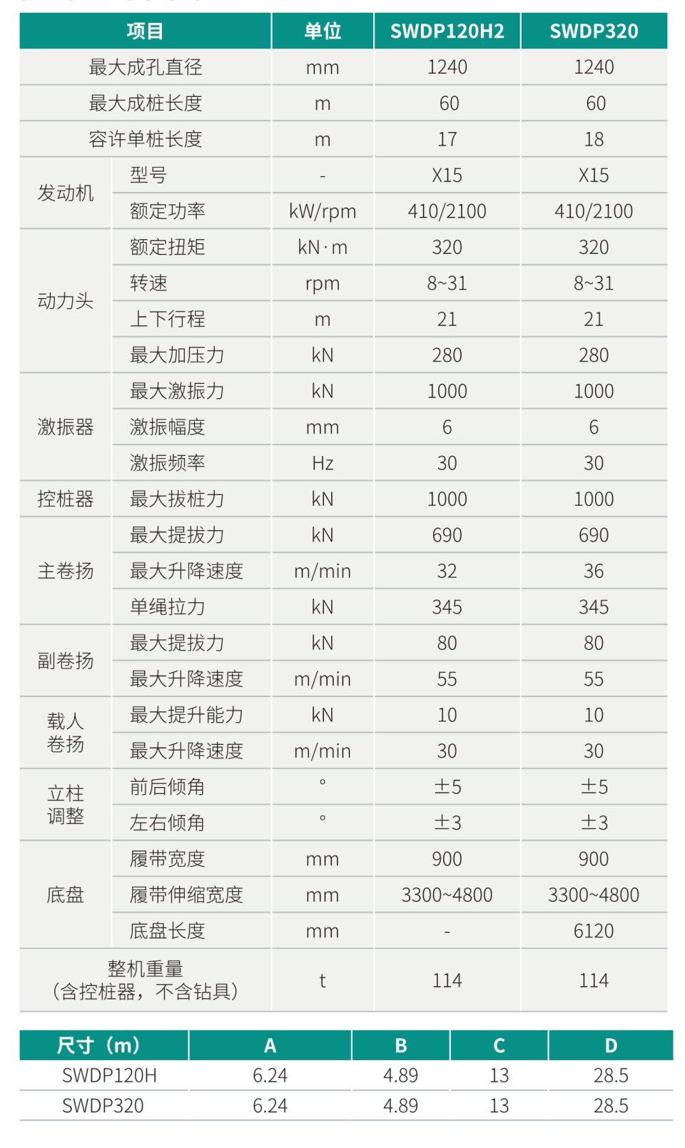 SWDP320 大直径随钻跟管钻机