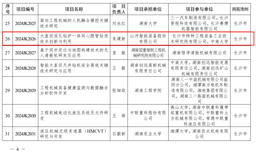 尊龙凯时智能“大直径深孔钻护一体同心跟管钻进手艺立异与使用”项目获批湖南省重点领域研发妄想项目